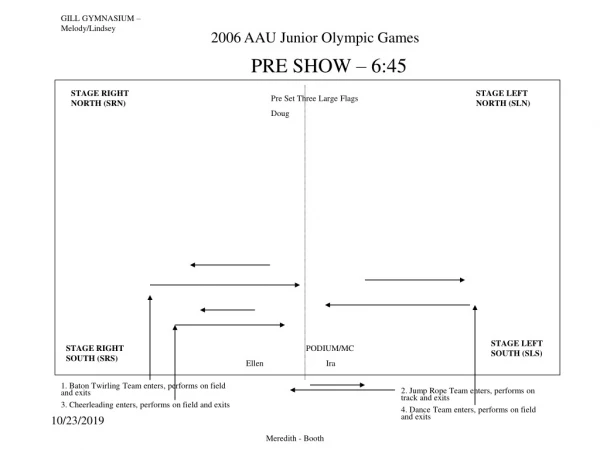 2006 AAU Junior Olympic Games