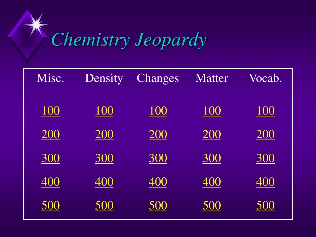 chemistry jeopardy