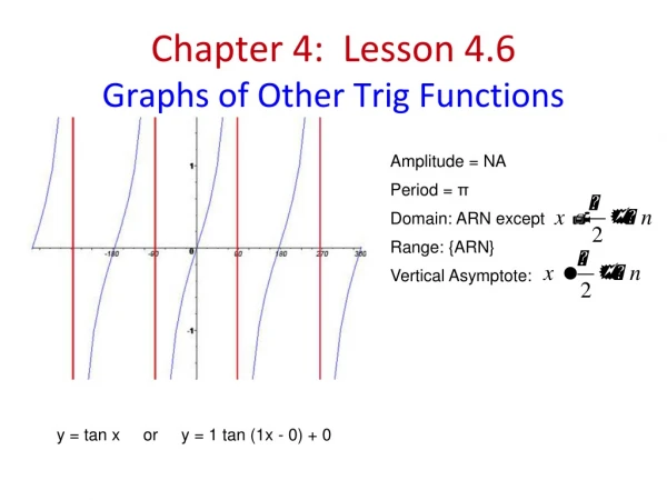 Chapter 4: Lesson 4.6 Graphs of Other Trig Functions