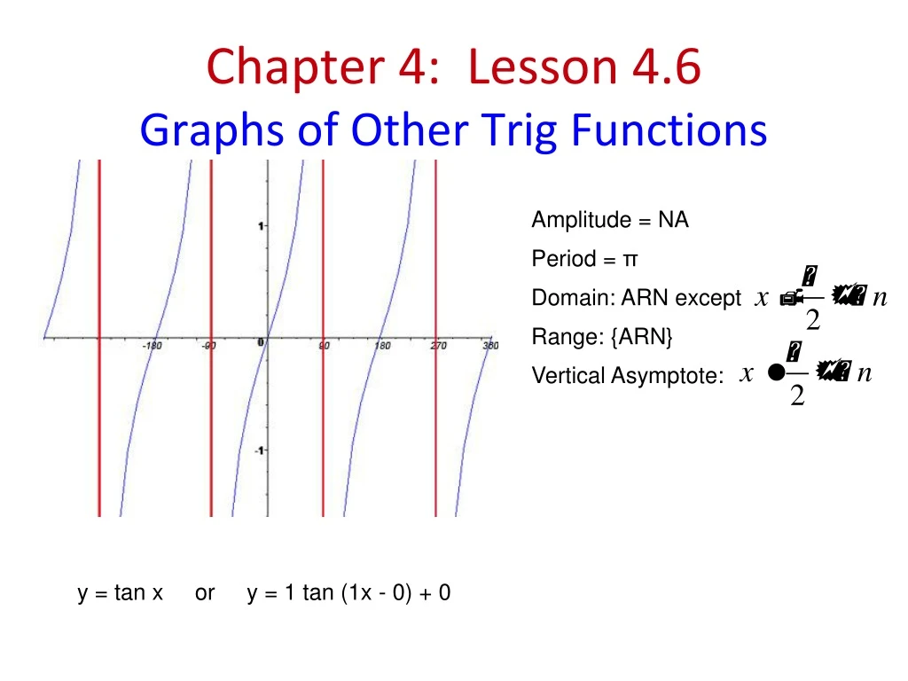 chapter 4 lesson 4 6 graphs of other trig functions