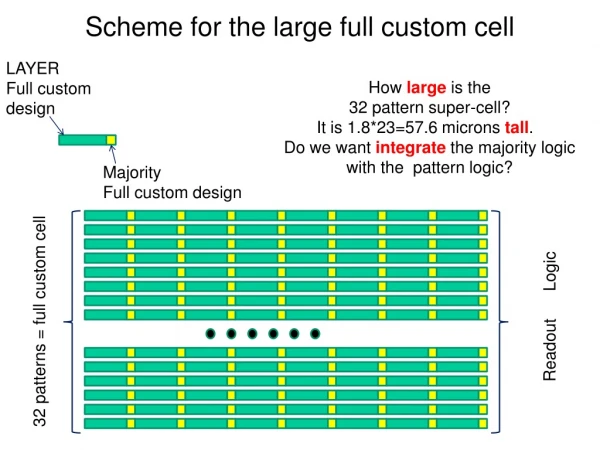 Scheme for the large full custom cell