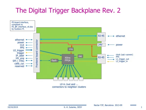 The Digital Trigger Backplane Rev. 2
