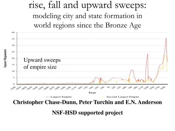 Christopher Chase-Dunn, Peter Turchin and E.N. Anderson NSF-HSD supported project