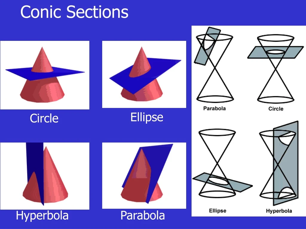 conic sections