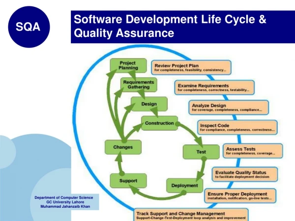 Software Development Life Cycle &amp; Quality Assurance