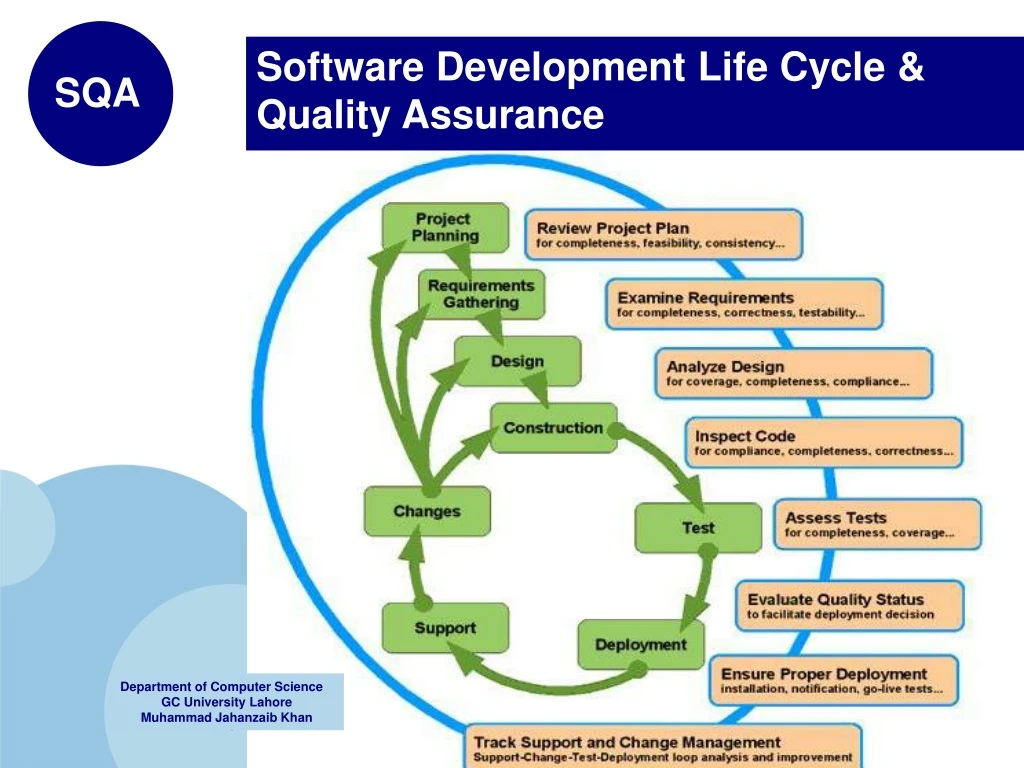 software development life cycle quality assurance