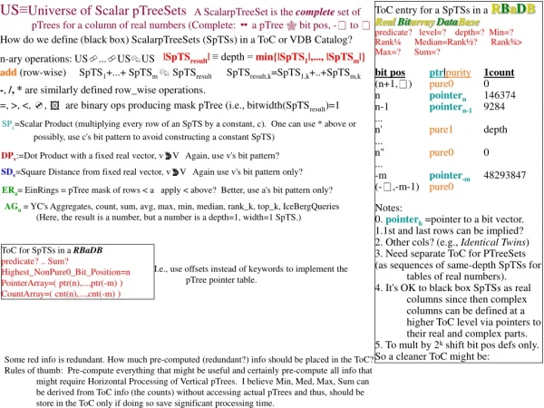 DP v :=Dot Product with a fixed real vector, vV Again, use v's bit pattern?