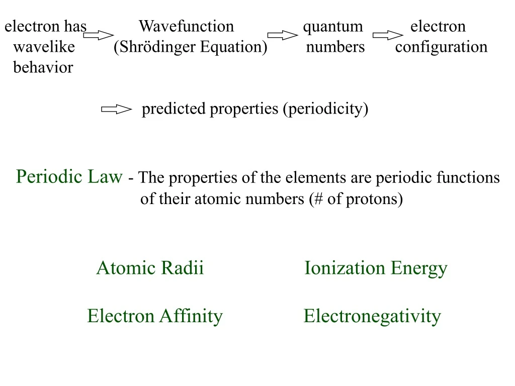 electron has wavefunction quantum electron