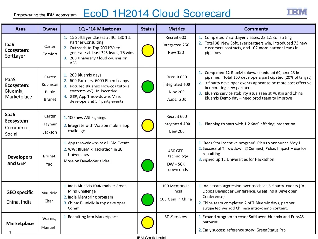 ecod 1h2014 cloud scorecard