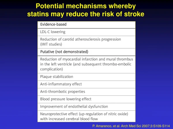 Potential mechanisms whereby statins may reduce the risk of stroke