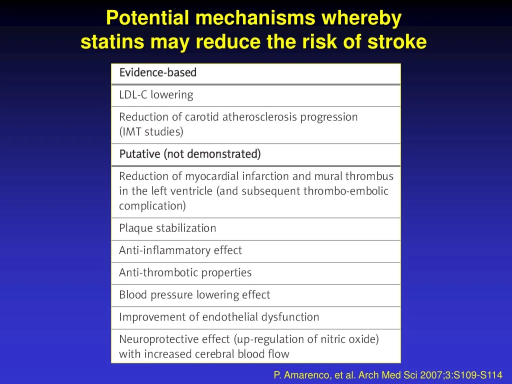 potential mechanisms whereby statins may reduce