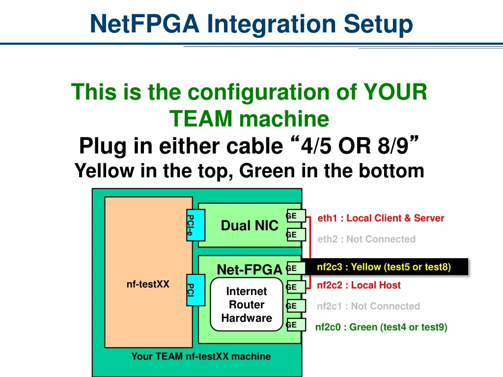 netfpga integration setup