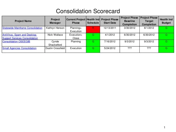 Consolidation Scorecard