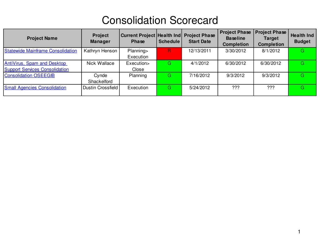 consolidation scorecard