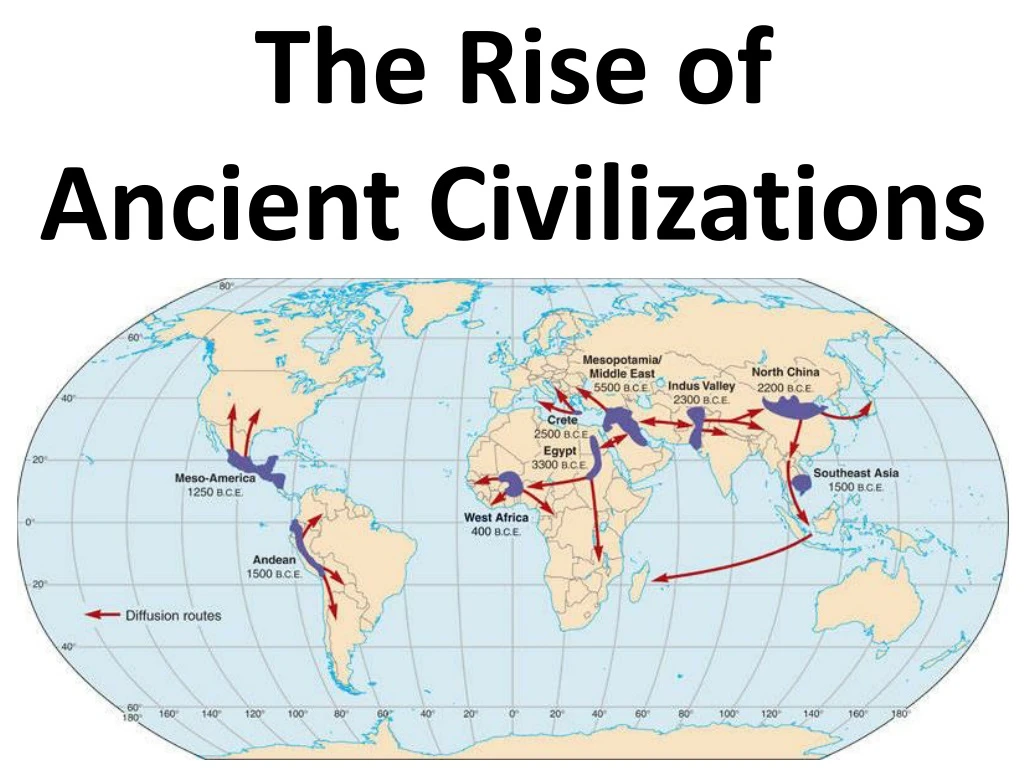 the rise of ancient civilizations