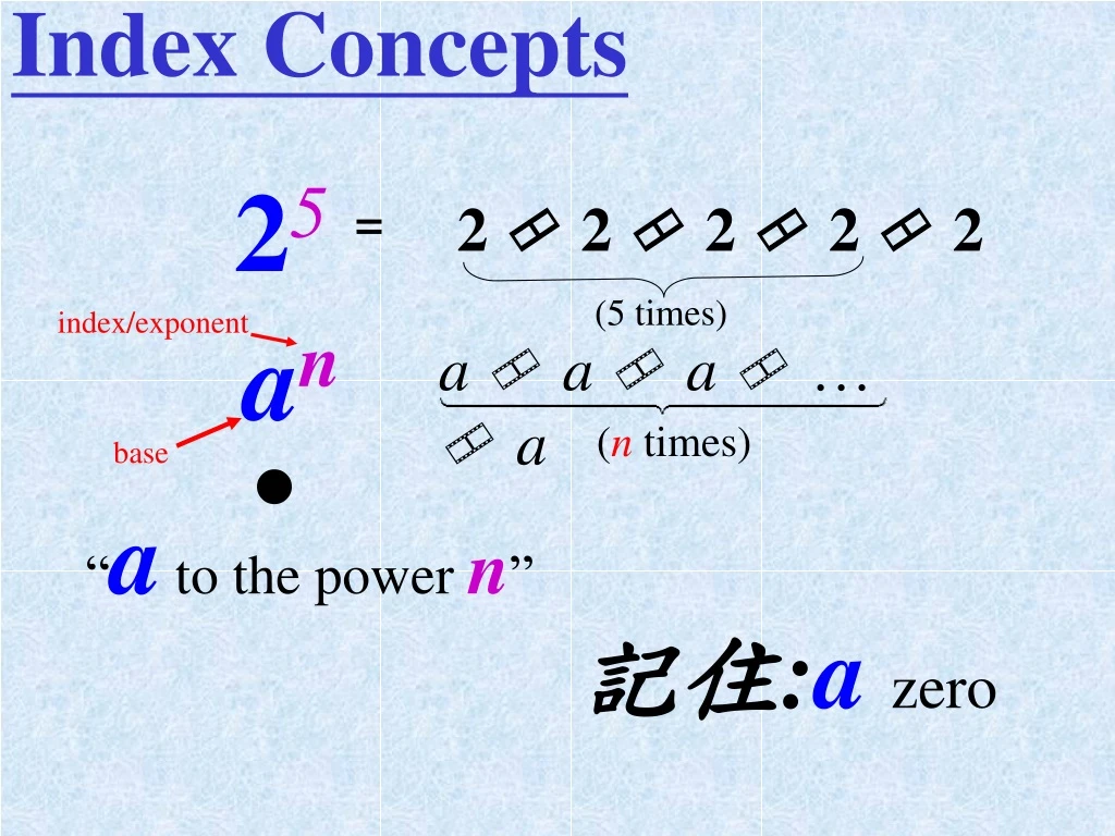 index concepts