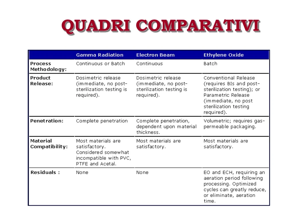 quadri comparativi