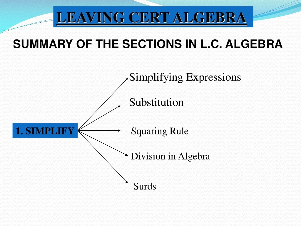 leaving cert algebra