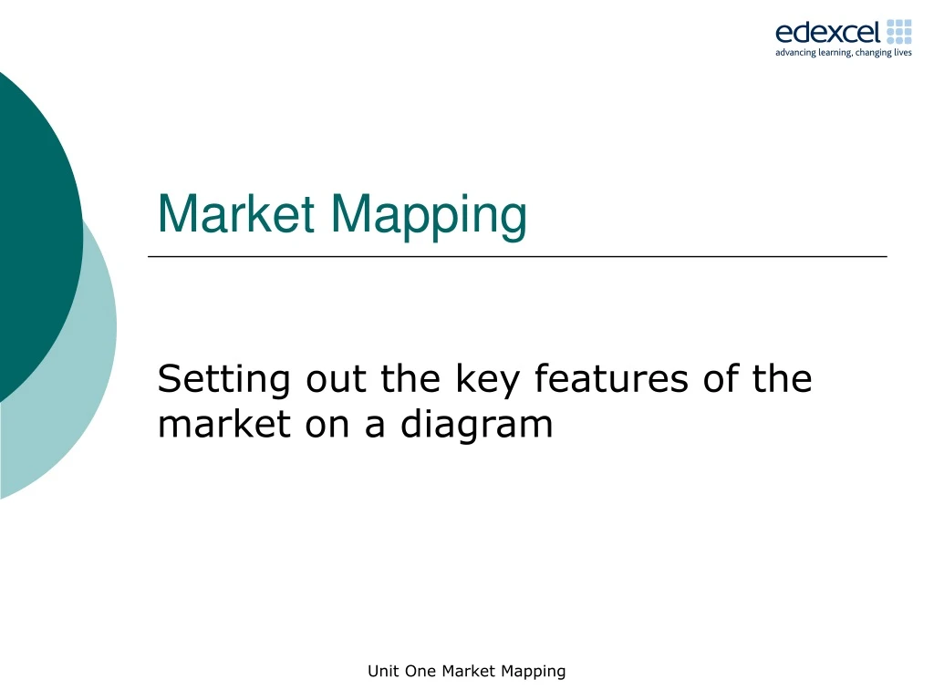 market mapping