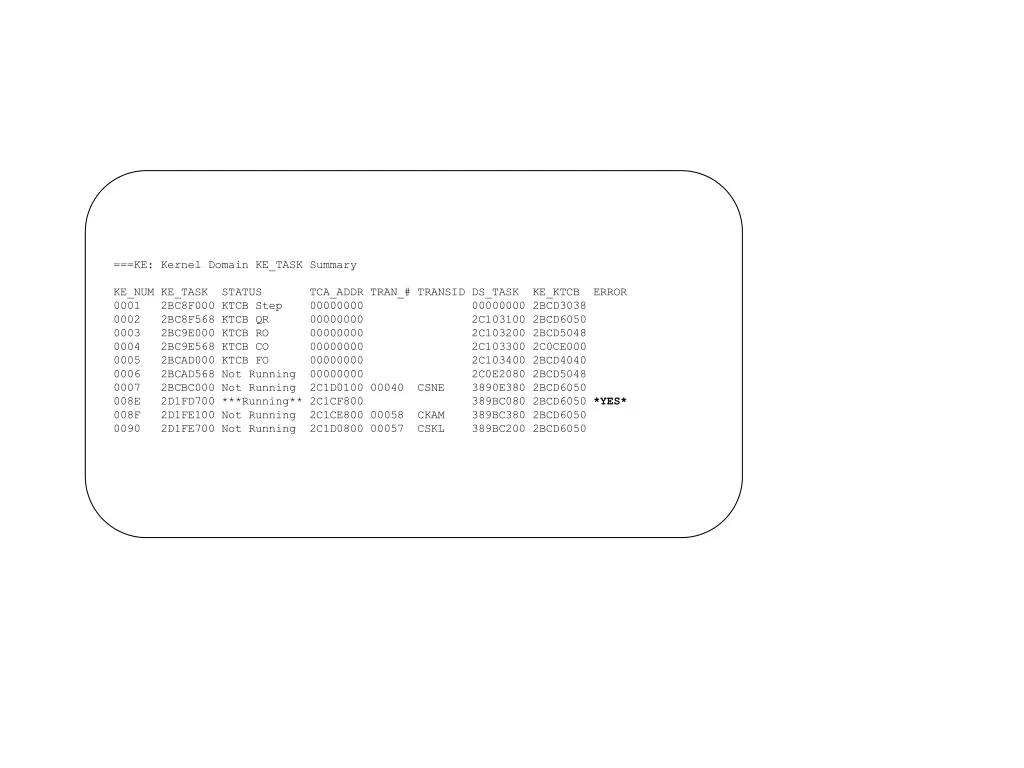 ke kernel domain ke task summary ke num ke task