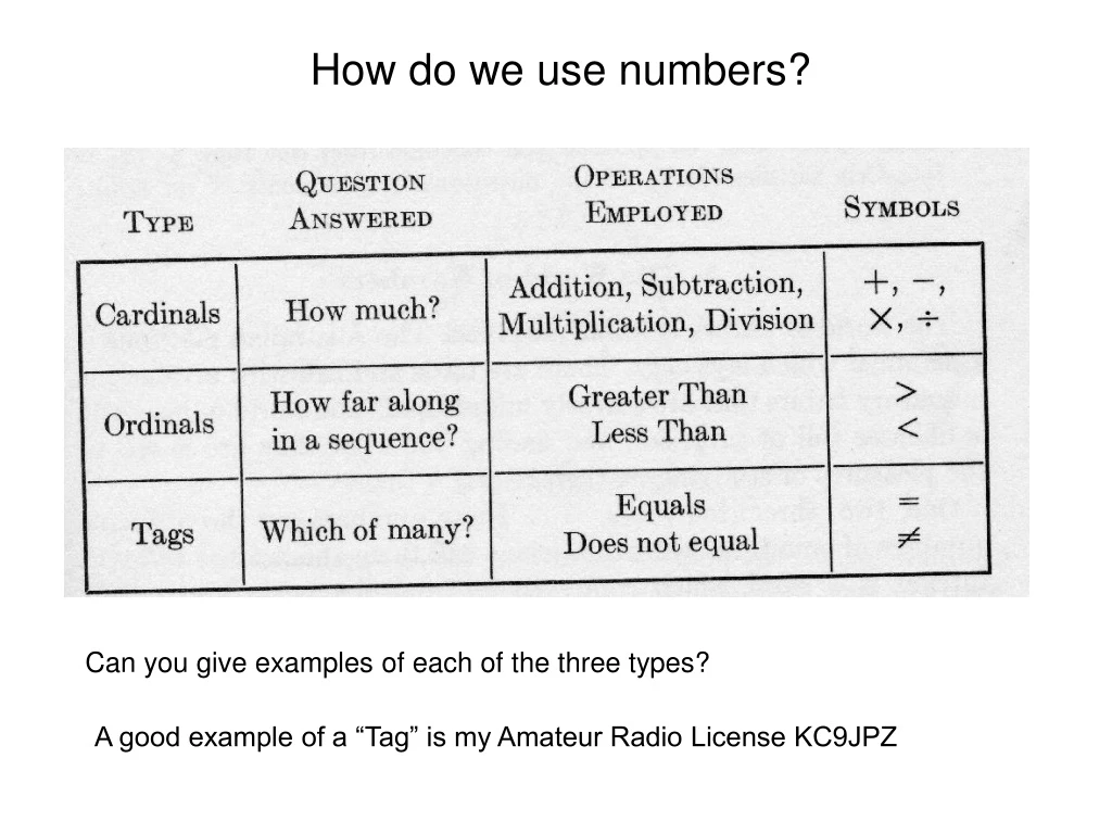 how do we use numbers