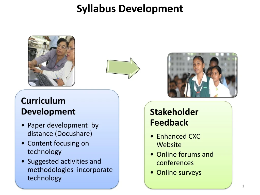 syllabus development