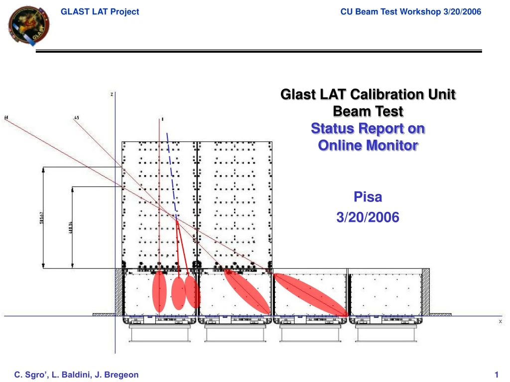 glast lat calibration unit beam test status report on online monitor