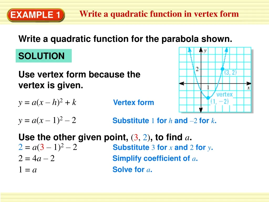 write a quadratic function in vertex form