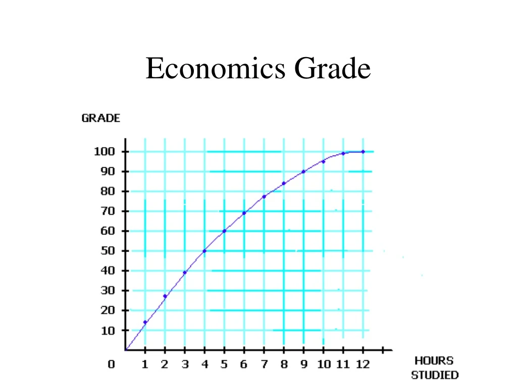 economics grade