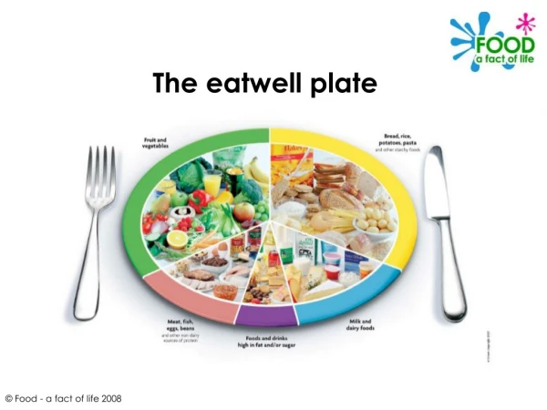 The eatwell plate