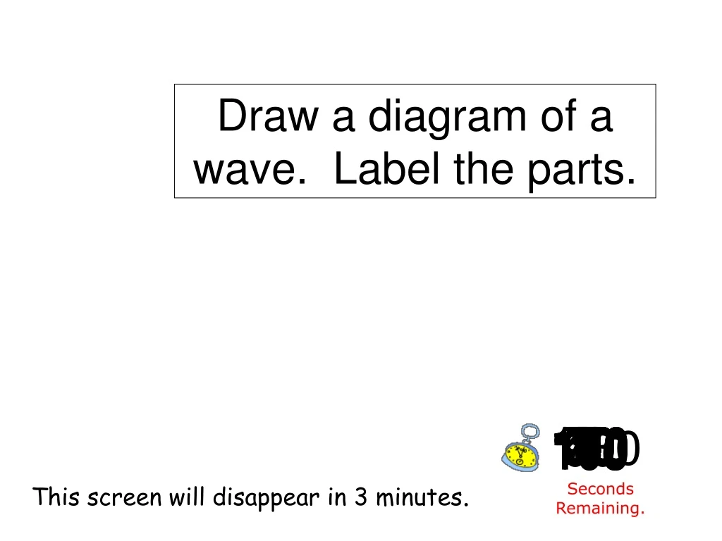 draw a diagram of a wave label the parts