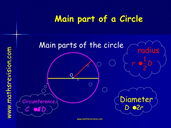 Main parts of the circle