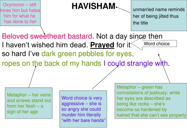 HAVISHAM