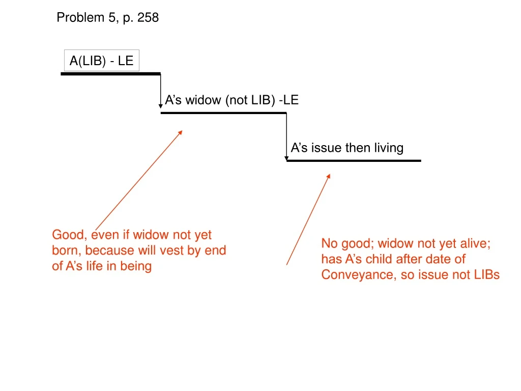 problem 5 p 258