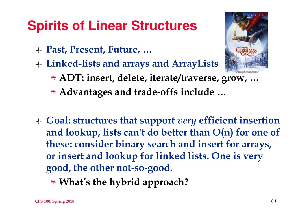 spirits of linear structures