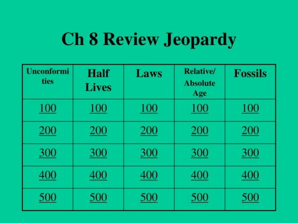 Ch 8 Review Jeopardy