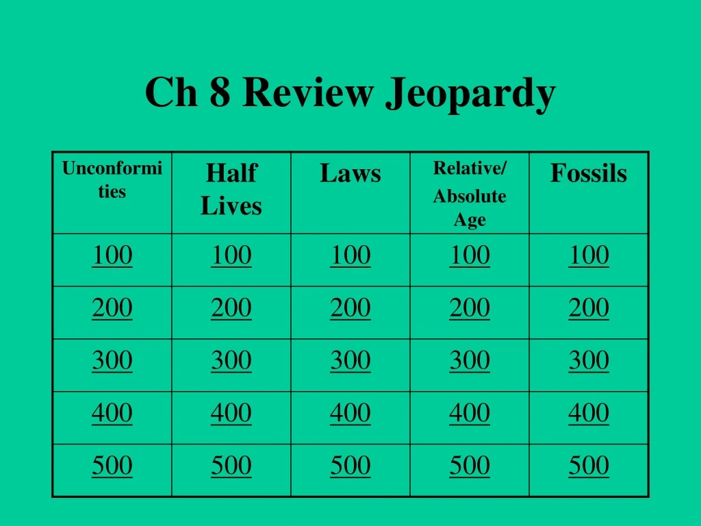 ch 8 review jeopardy