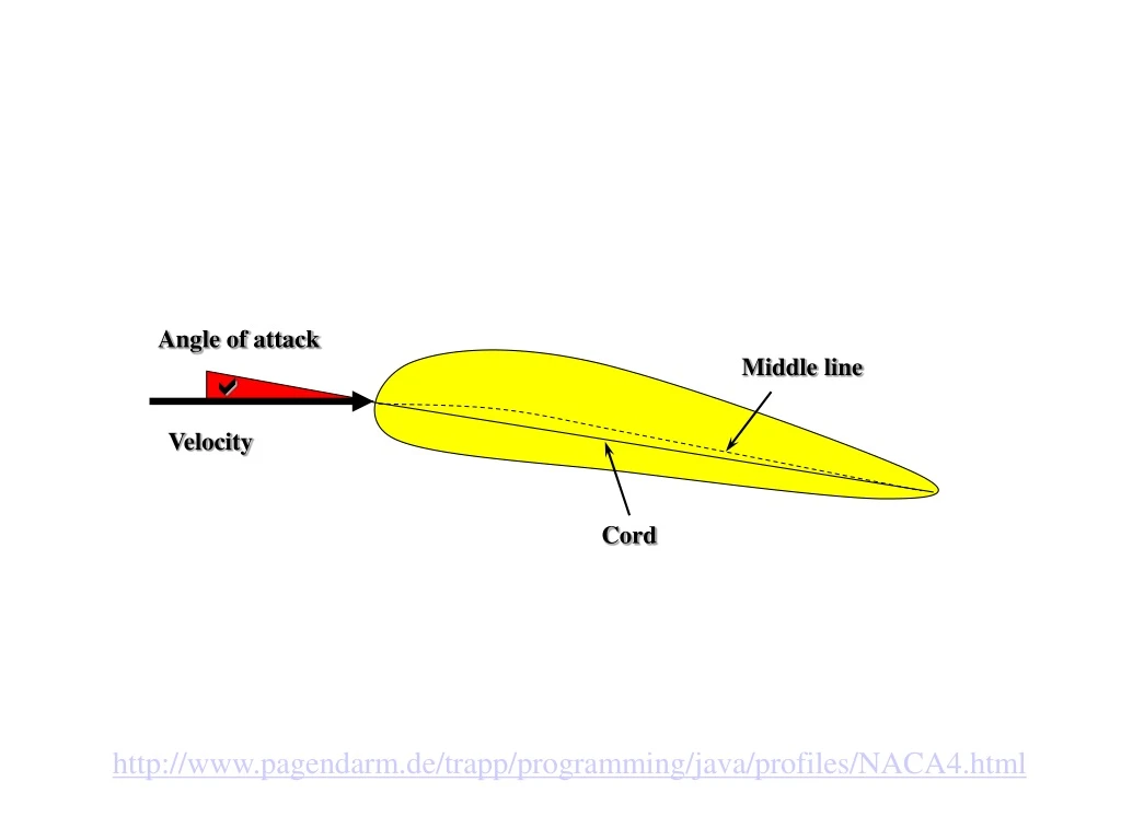 angle of attack