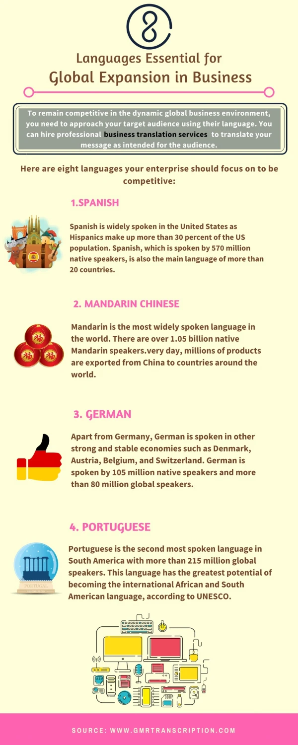 Languages Essential for Global Expansion in Business