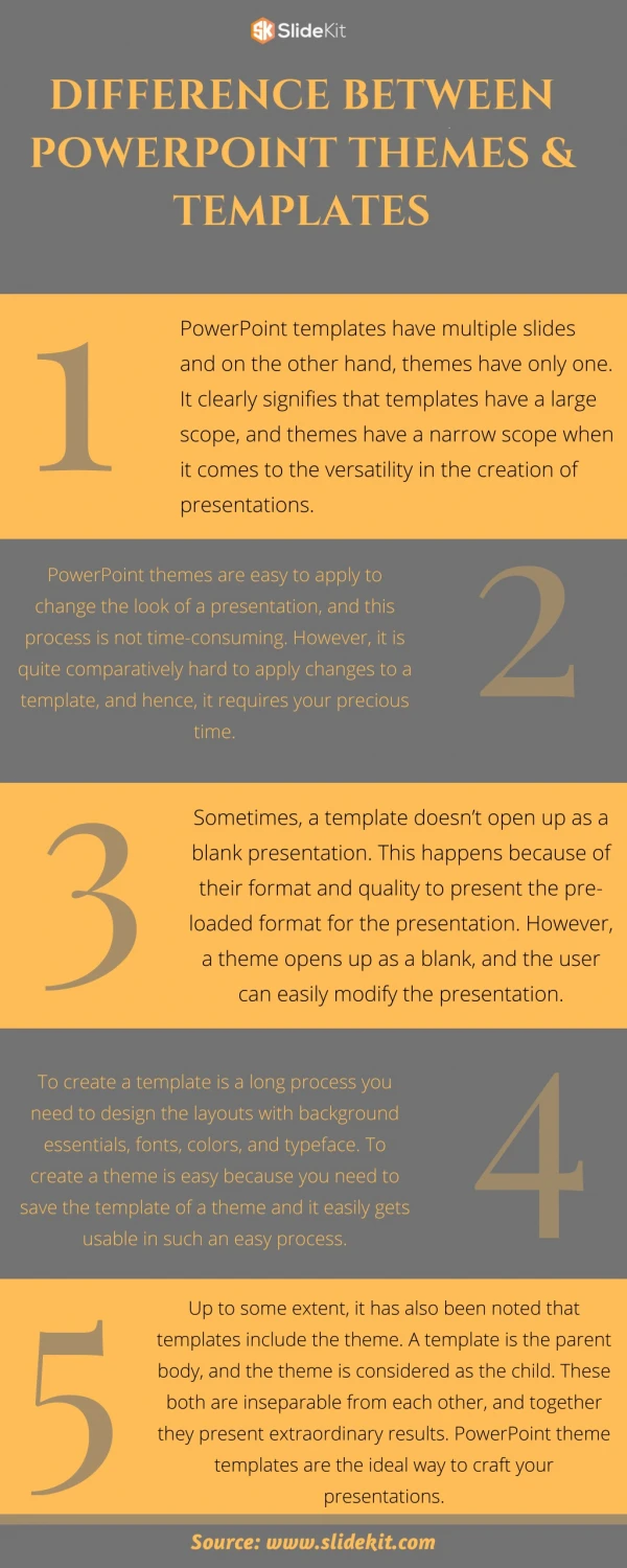 Main Difference Between PowerPoint Themes & Templates