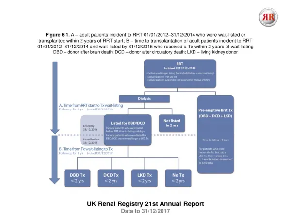 UK Renal Registry 21st Annual Report Data to 31/12/2017