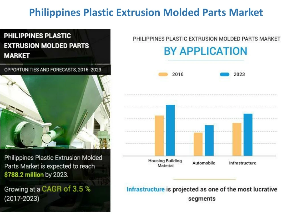 philippines plastic extrusion molded parts market