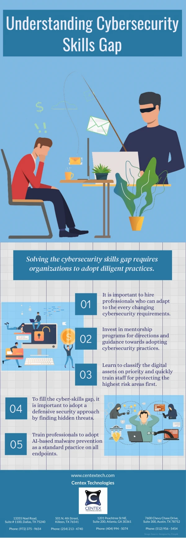 Understanding Cybersecurity Skills Gap