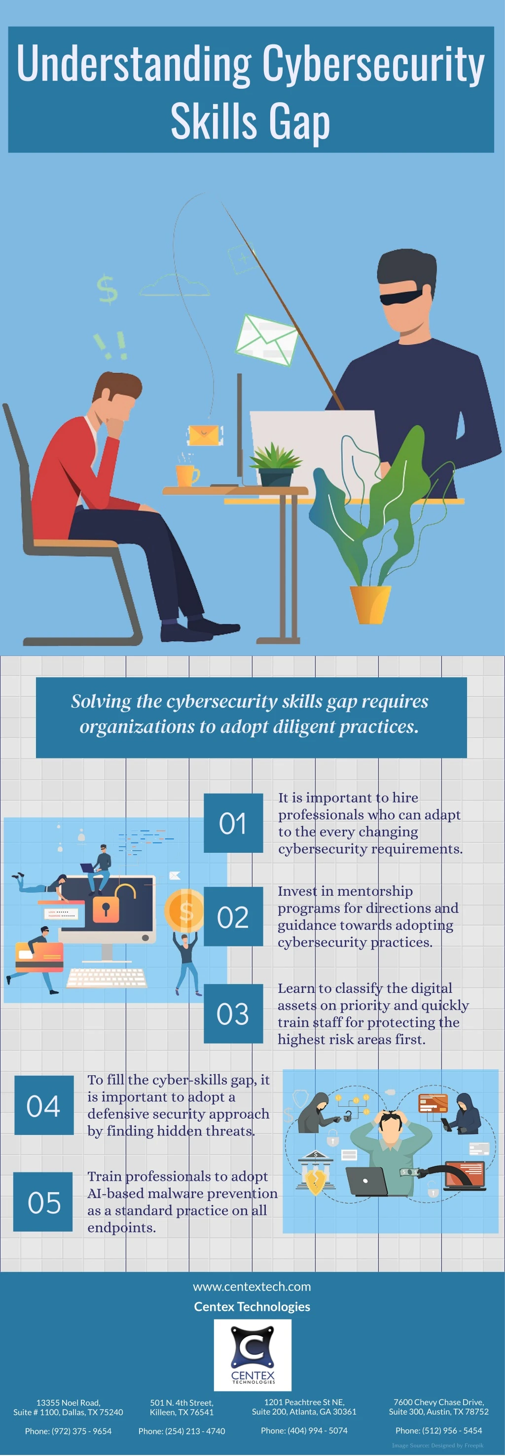 understanding cybersecurity skills gap