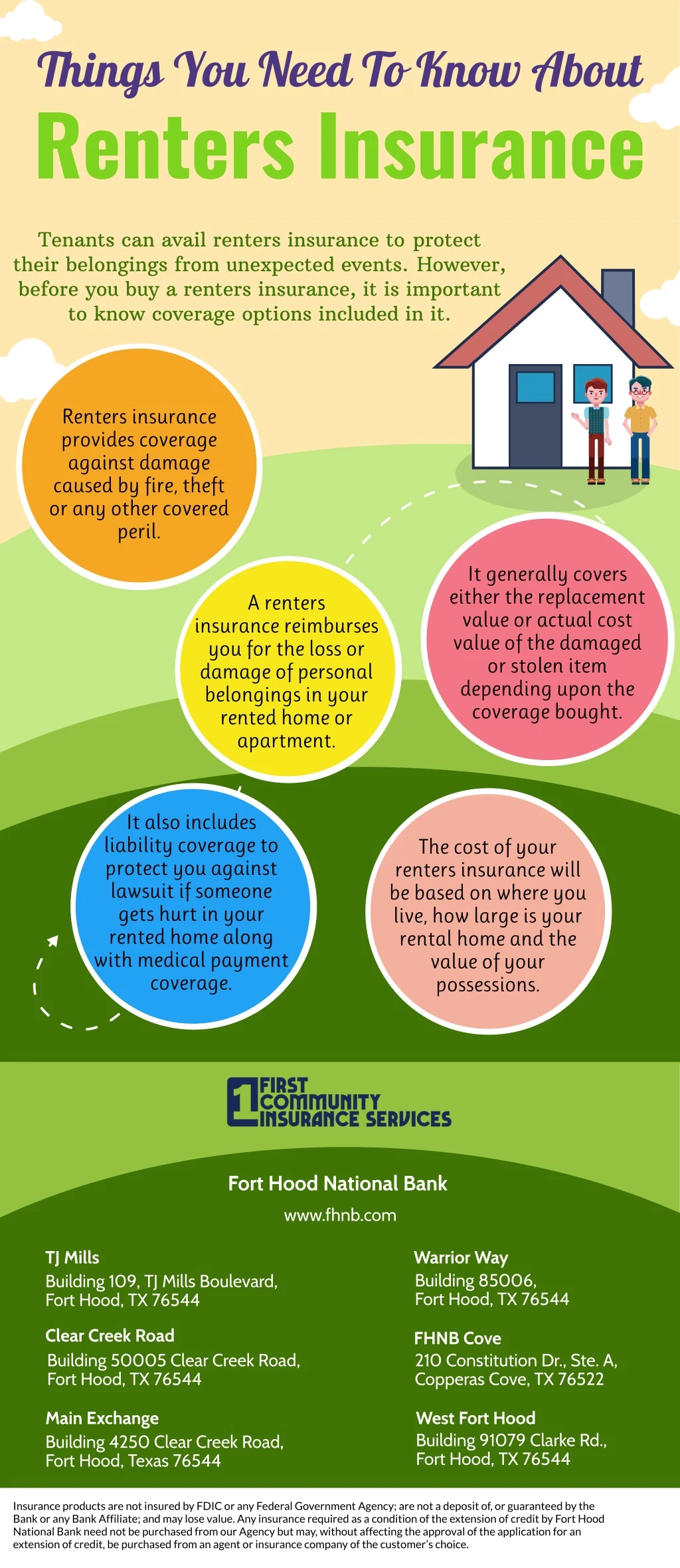 things you need to know about renters insurance