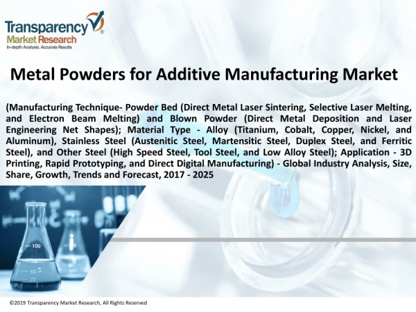 Metal Powders for Additive Manufacturing Market