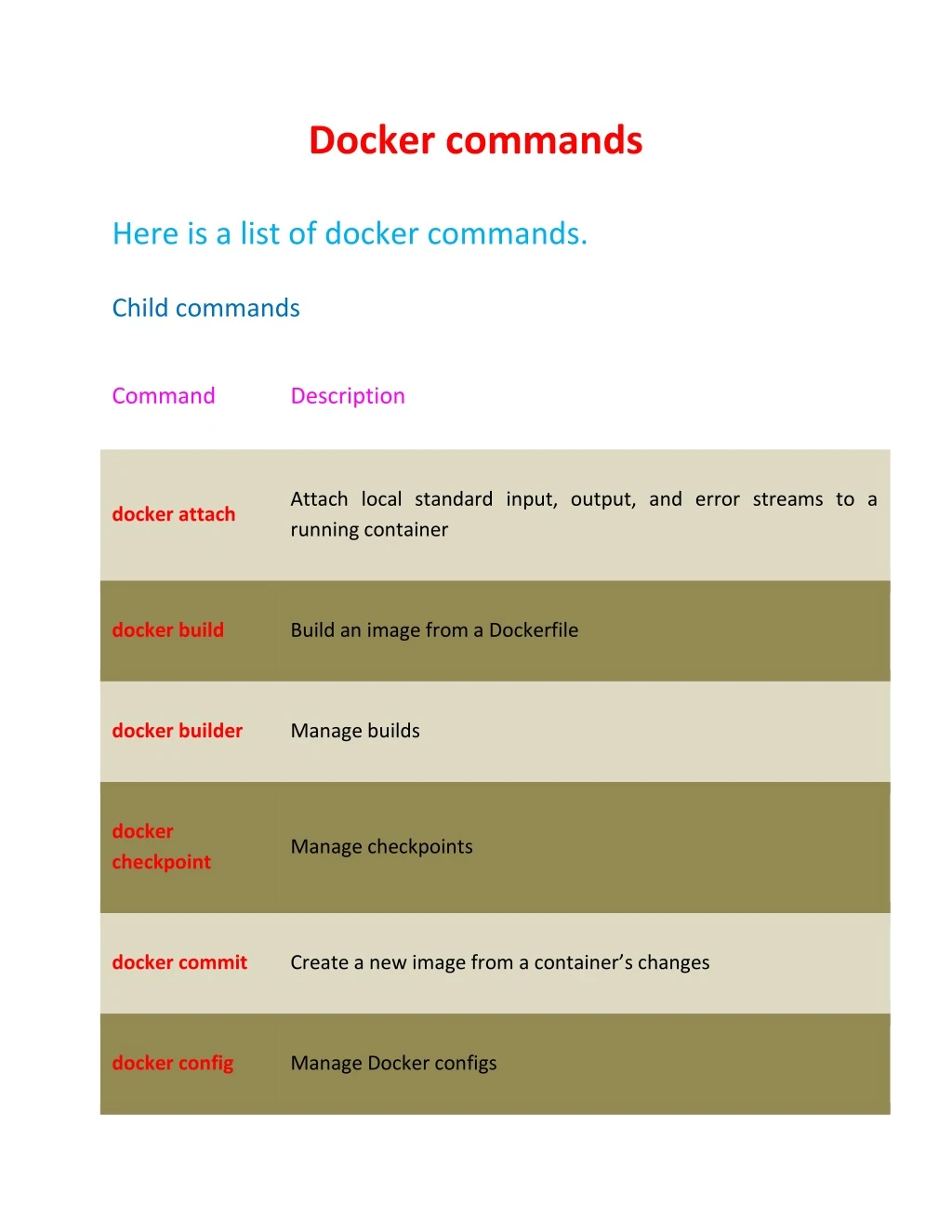 docker commands