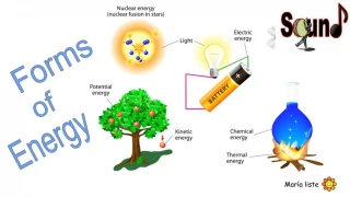Energy. Forms of Energy - slide 1
