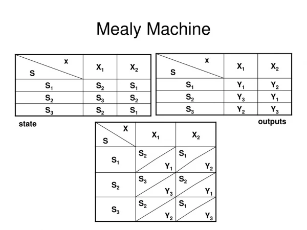 Mealy Machine