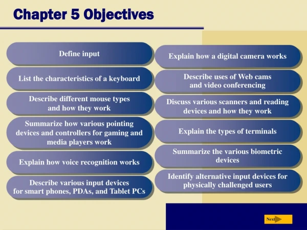 Chapter 5 Objectives